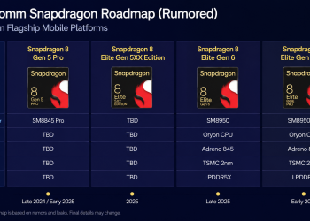 Roadmap Qualcomm Snapdragon