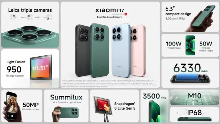 Xiaomi 17 India: lancio ufficiale l’11 marzo