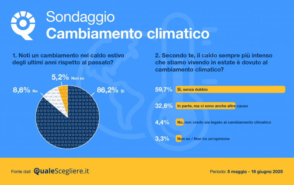 Condizionatori più richiesti: italiani consapevoli e attenti al clima