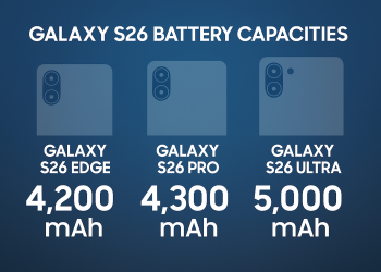 Galaxy S26 Pro e Edge: svelate le batterie