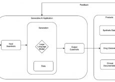 IA responsabile in sanità, la sfida vera