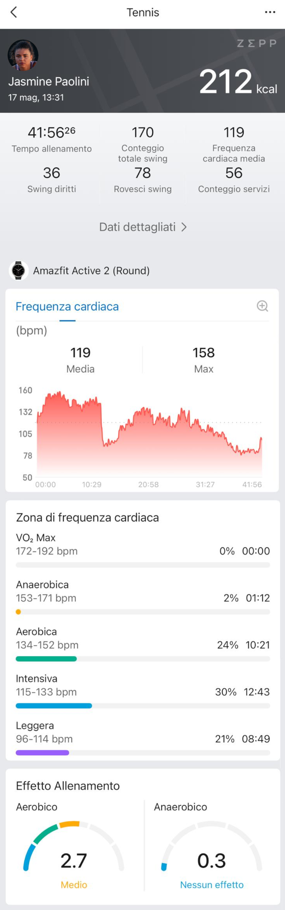 Jasmine Paolini trionfa a Roma con Amazfit Active 2